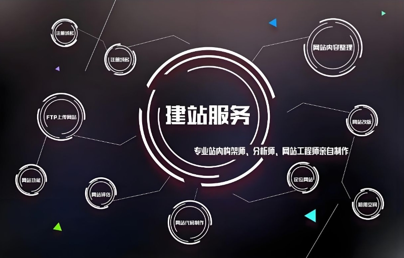 大型網(wǎng)站建設(shè)：公司推薦、費(fèi)用及規(guī)范化流程